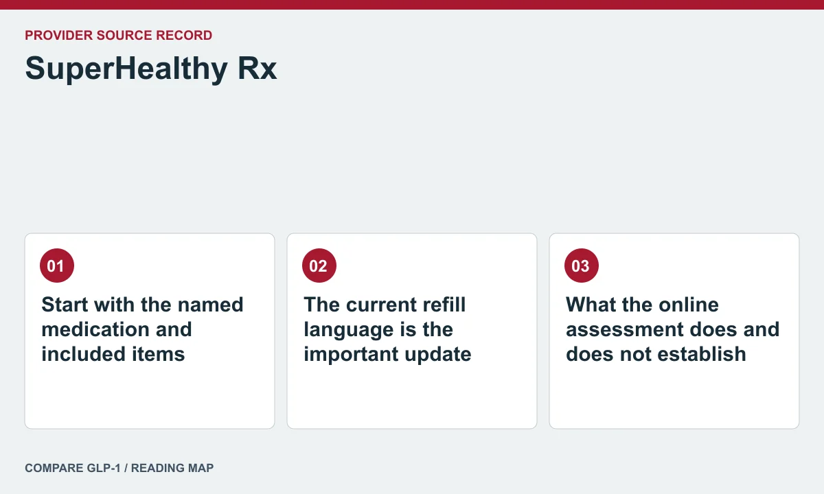SuperHealthy Rx offer and care questions — illustrated reading map