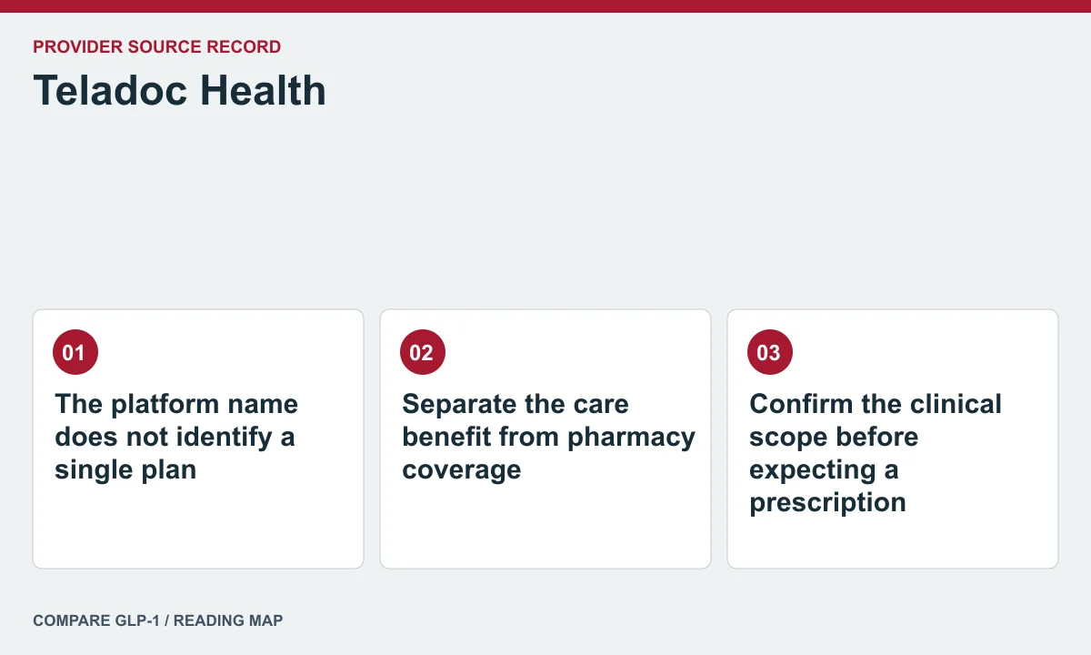 Teladoc Health offer and care questions — illustrated reading map