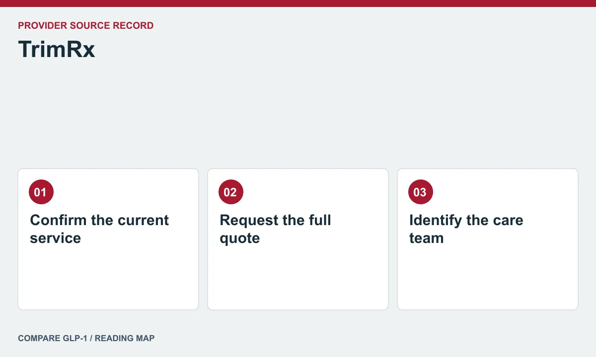 TrimRx offer and care questions — illustrated reading map