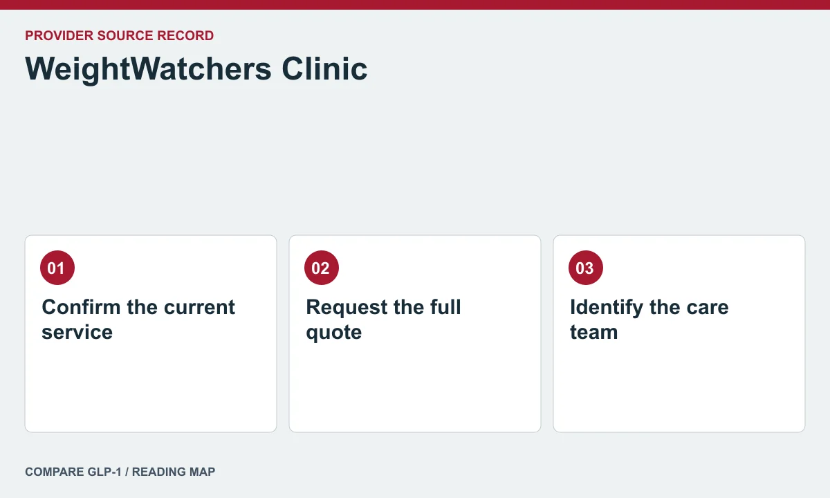 WeightWatchers Clinic offer and care questions — illustrated reading map