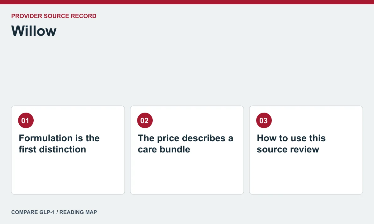 Willow offer and care questions — illustrated reading map