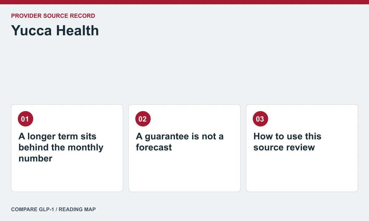 Yucca Health offer and care questions — illustrated reading map